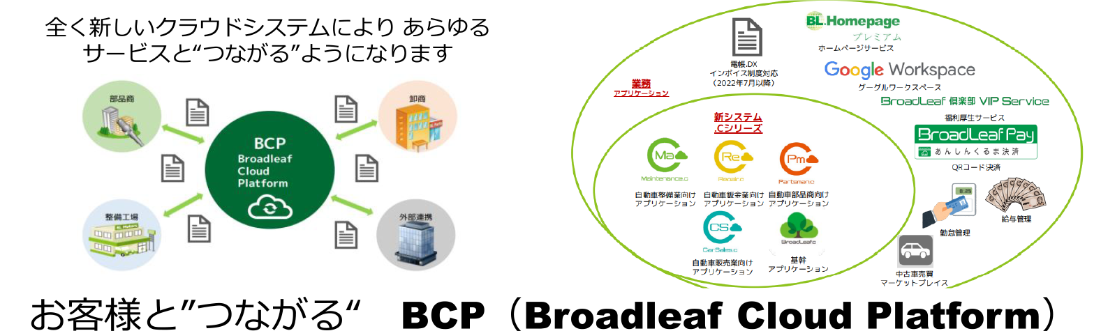 お客様と”つながる“ BCP （Broadleaf Cloud Platform）