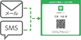 LINE連携イメージ