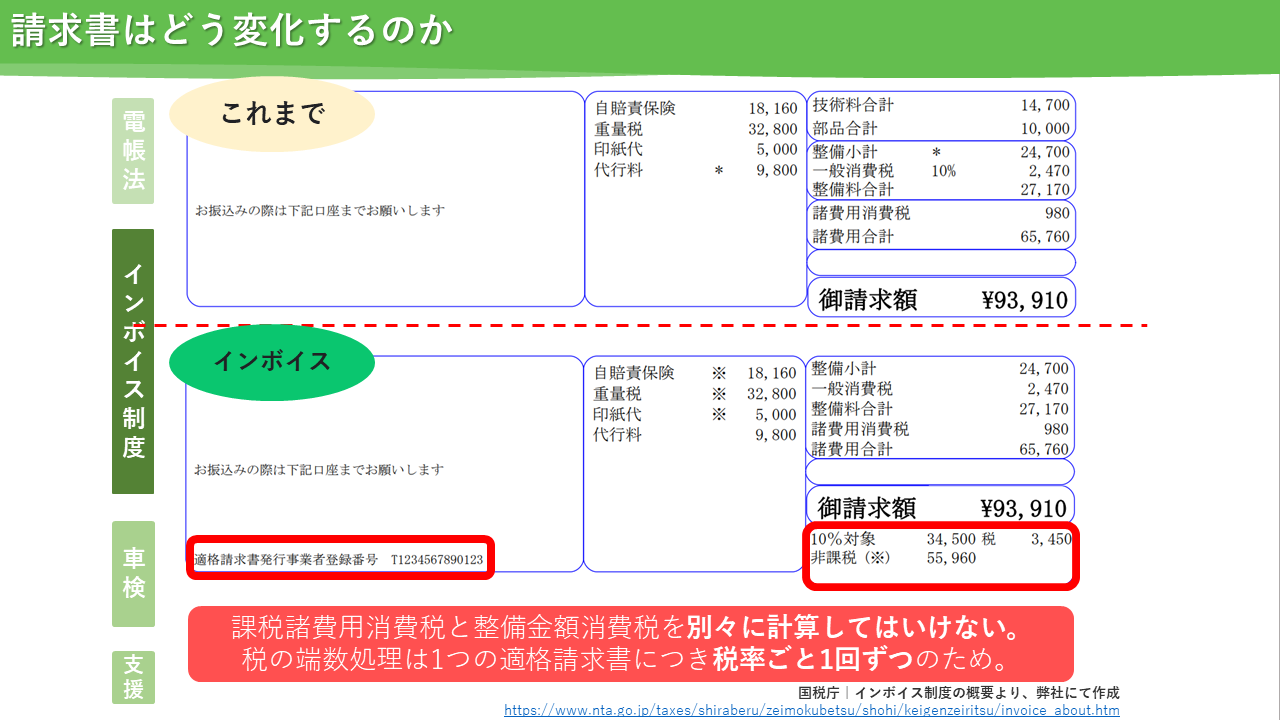 2 インボイス制度編】 整備・鈑金工場様を取り巻く今覚えておいて頂き