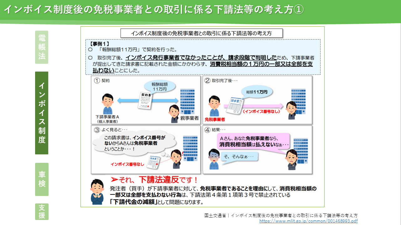 2 インボイス制度編】 整備・鈑金工場様を取り巻く今覚えておいて頂き