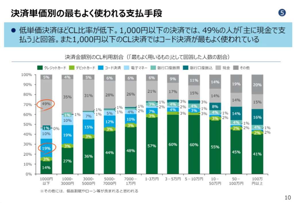 出典：経済産業省「別冊：消費者実態調査の分析結果　2023年3月」