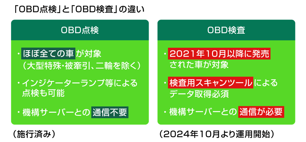 「OBD点検」と「OBD検査」の違い