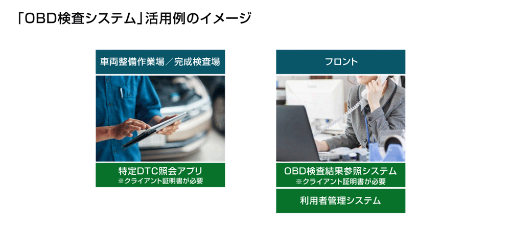 「OBD検査システム」活用例イメージ