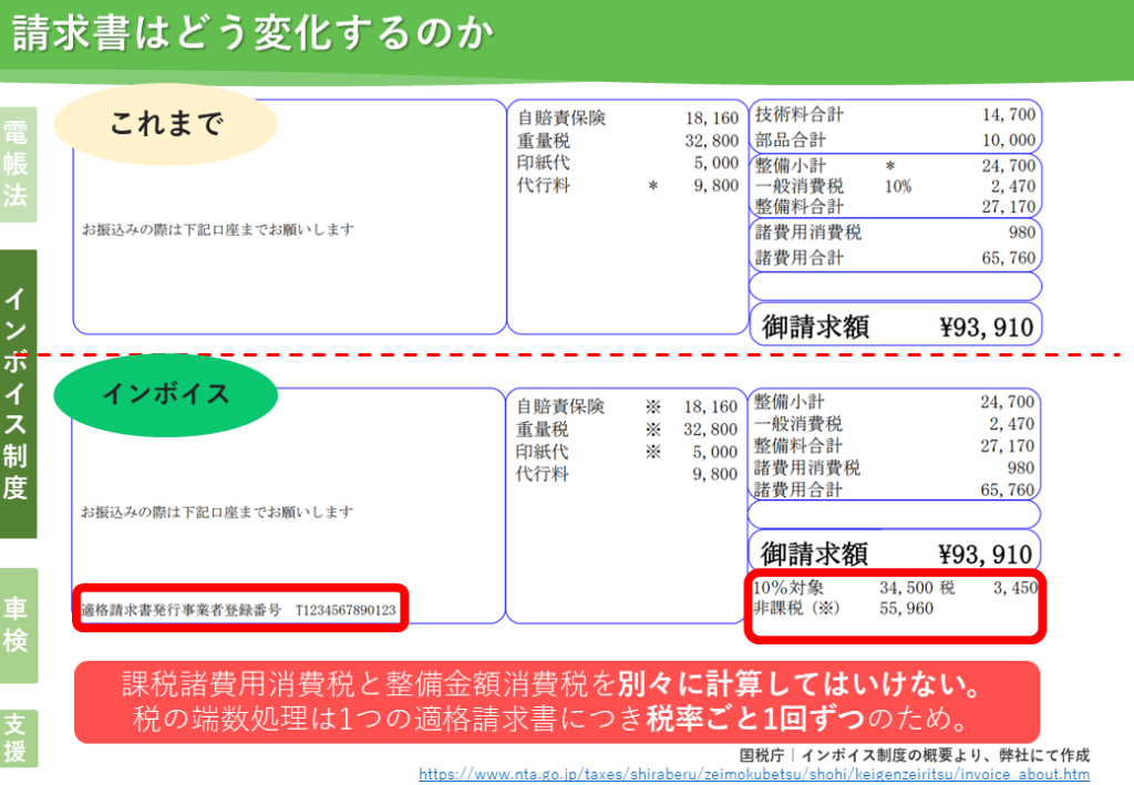 インボイス制度請求書の記載方法