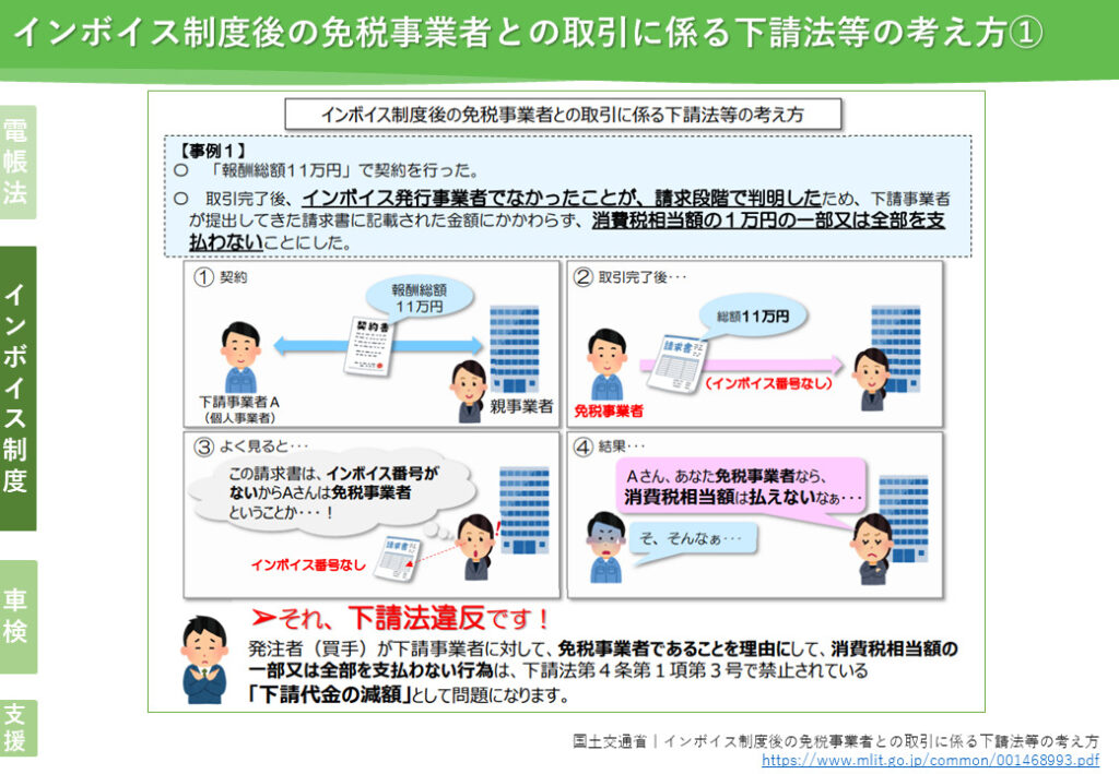 インボイス制度後の免税事業者との取引に係る下請法の考え方
