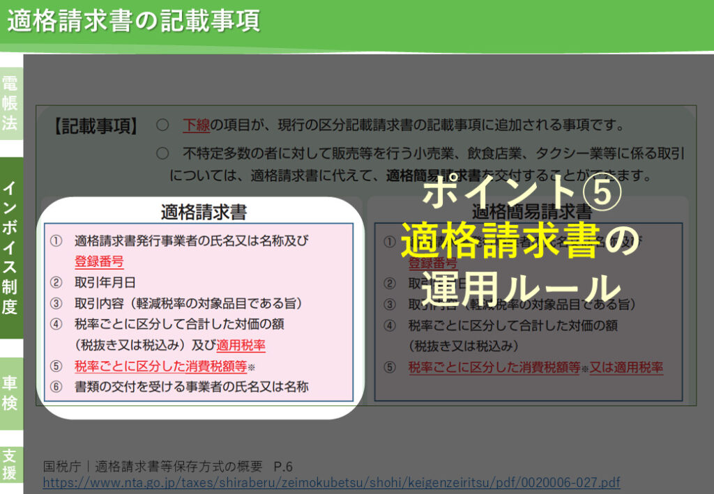 適格請求書の記載事項のルール