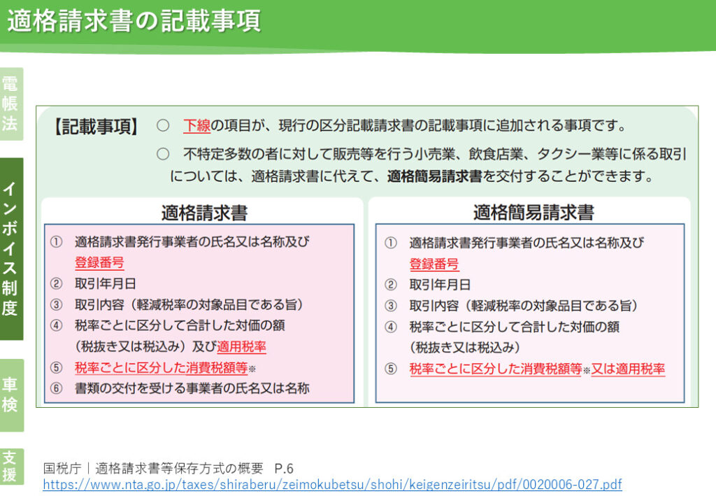 適格請求書の記載事項