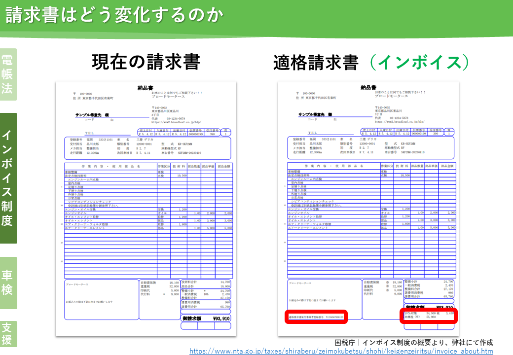 2 インボイス制度編】  整備・鈑金工場様を取り巻く今覚えておいて頂きたい10のポイント～電子帳簿保存法、インボイス制度、OSS、OBD車検、エーミング～ | ブロードリーフ  ミライ