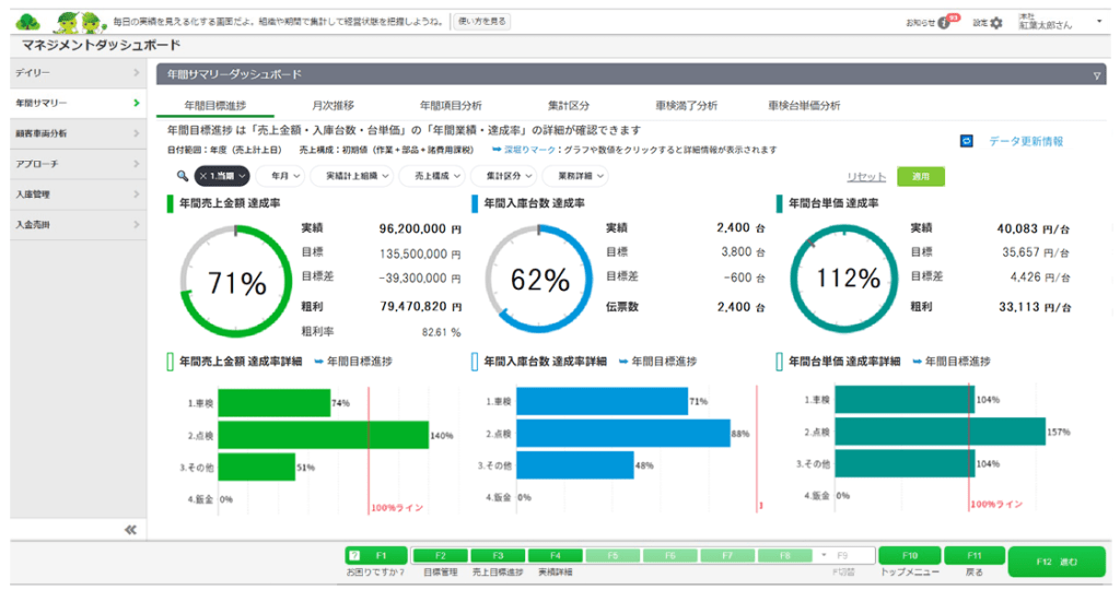 年間サマリーダッシュボード画面イメージ