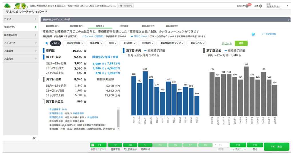 顧客車両分析ダッシュボード画面イメージ