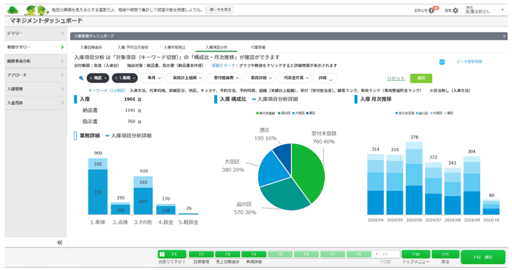 入庫管理ダッシュボード画面イメージ