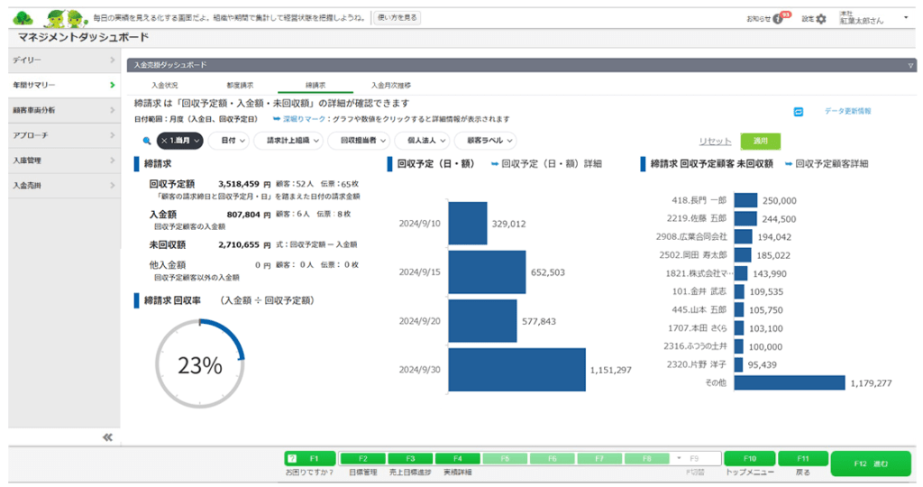 入金売掛ダッシュボード画面イメージ