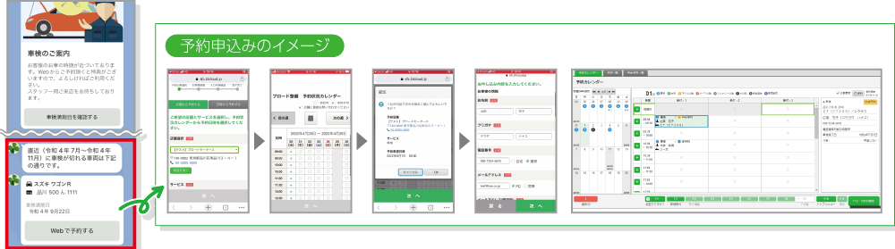 メンテナンスパックご利用の流れ③