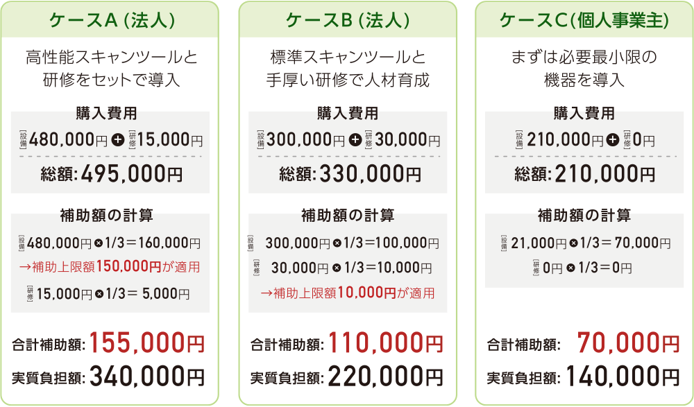 【ケース別】補助金活用シミュレーション