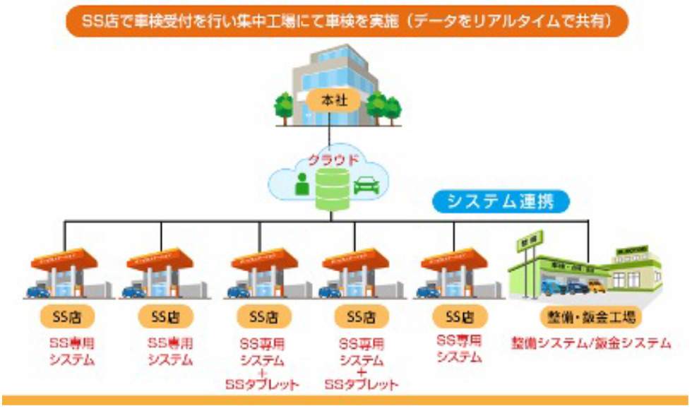 顧客一元管理画面Maintenance.c SS+