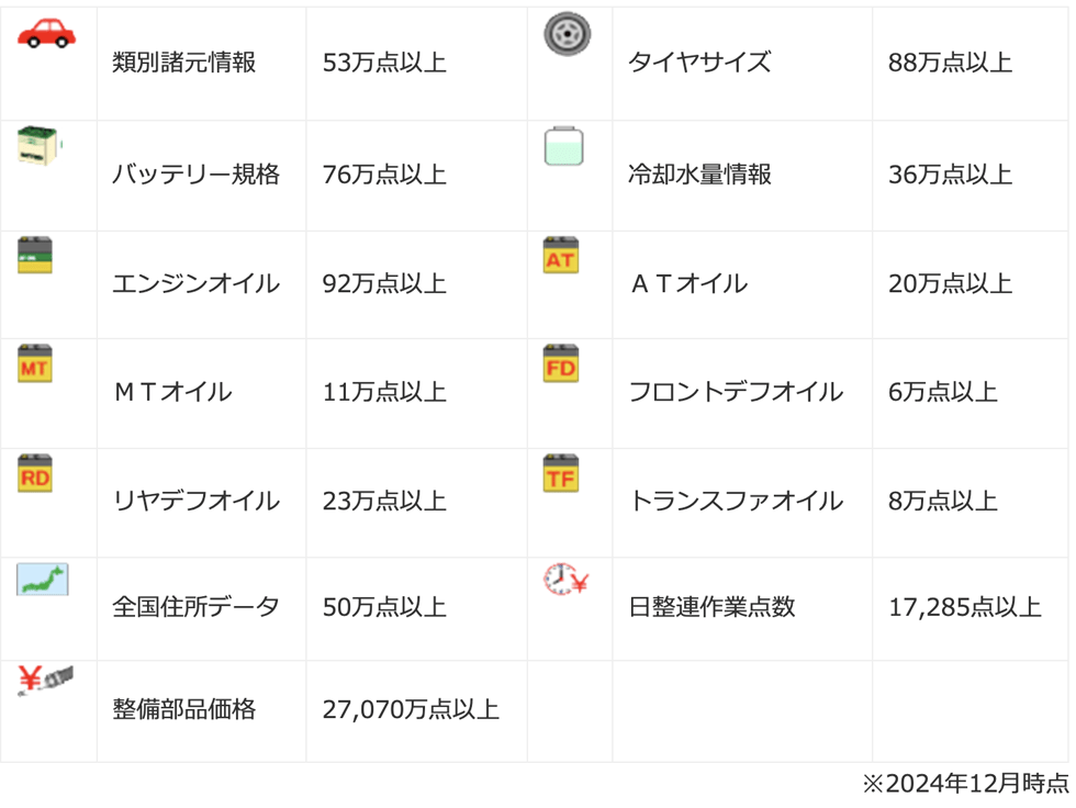 業界トップクラスのデータベース画面Maintenance.c SS+