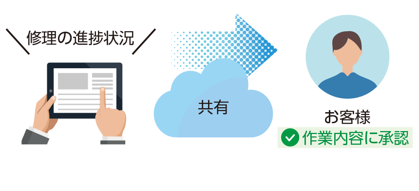 修理状況の見える化のイメージ画像