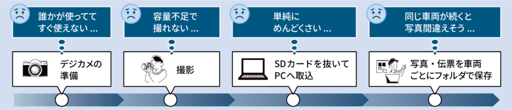 ガイドラインを実現しようとすると、現場では大変な工数になります。
